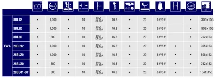 TW1-8BL12 Typical Sewing Machine