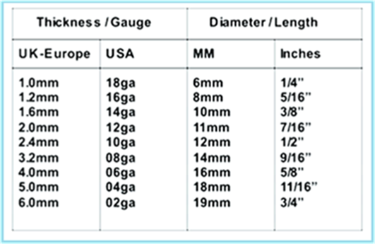 Body Jewellery conversion chart