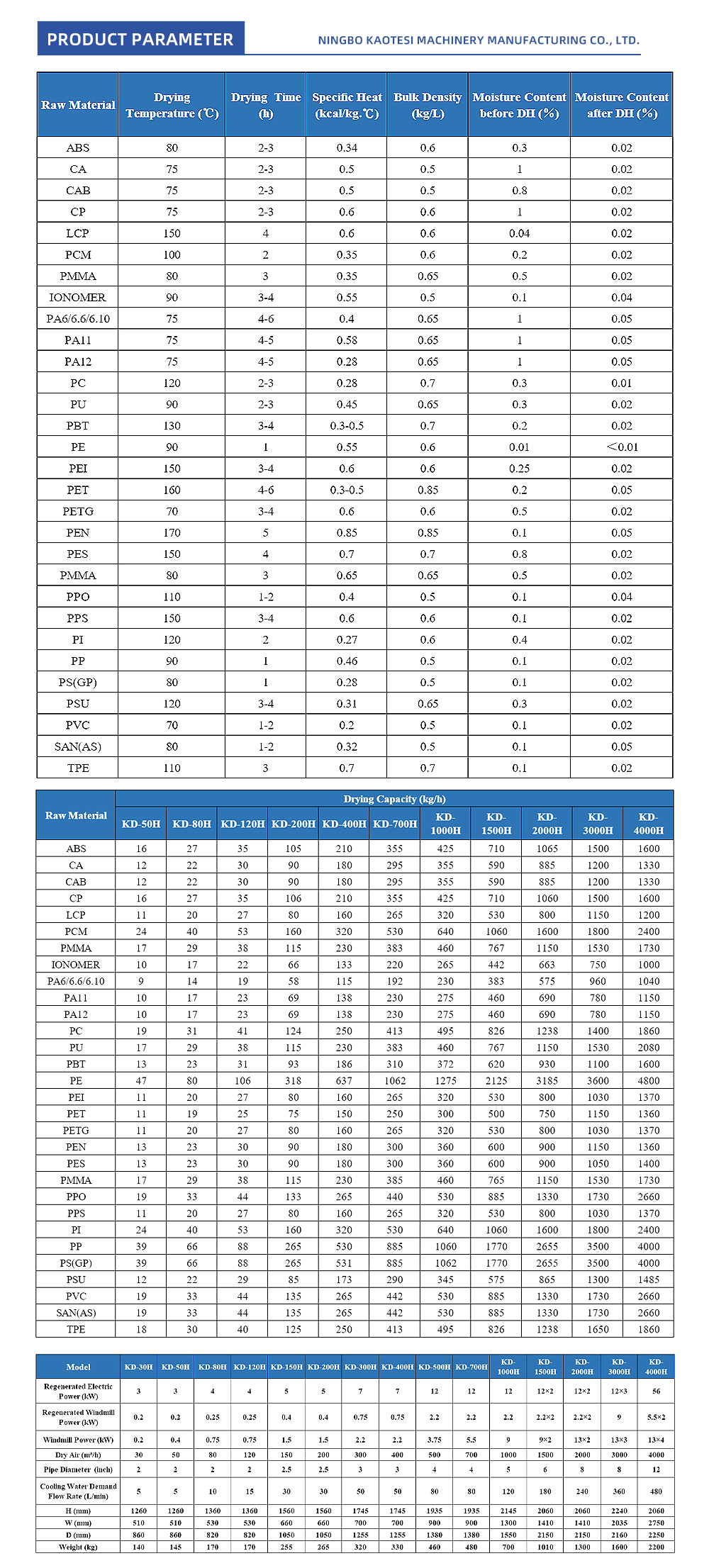 32-Rotary-Dehumidifier-2_01