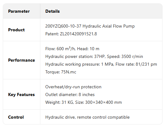 SZQ axial flow pump19-3