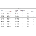 Sigma Preparation Polyvinyl Alcohol PVOH Resin