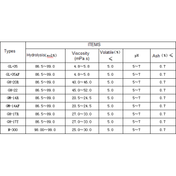 Sigma Preparation Polyvinyl Alcohol PVOH Resin