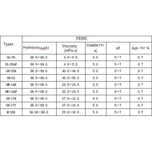 Sigma Preparation Polyvinyl Alcohol PVOH Resin