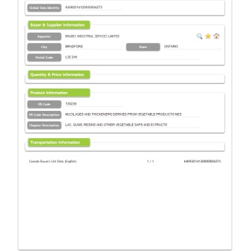 Canada Buyers Lists handelsinformatie voor chemicaliën