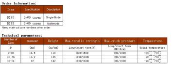 The Level Twists Aluminium Tape Light Armored Optical Fiber Cable (D176/D178)
