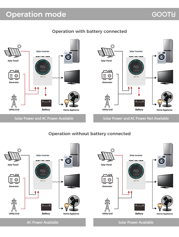 4KW Solar Inverter