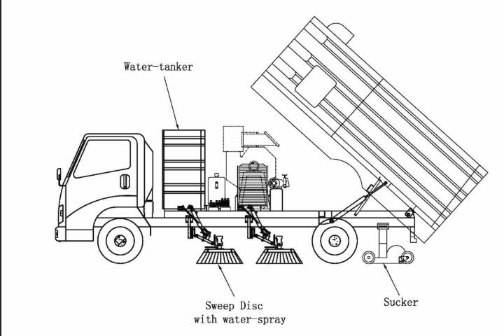 road sweeper