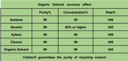 V60 Calstar Vacuum pressure reducing device