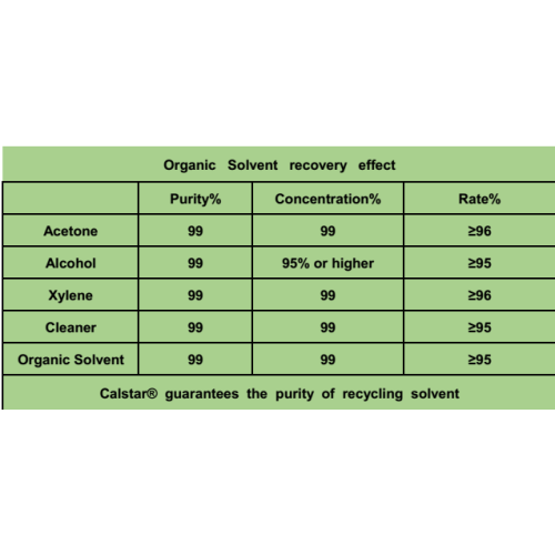 Condenseur pour machine de recyclage de solvant