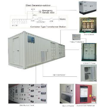 Honny Container Transformer Package Substation