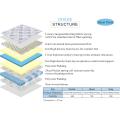 Hybrid Memory Spring Mattress Home Use