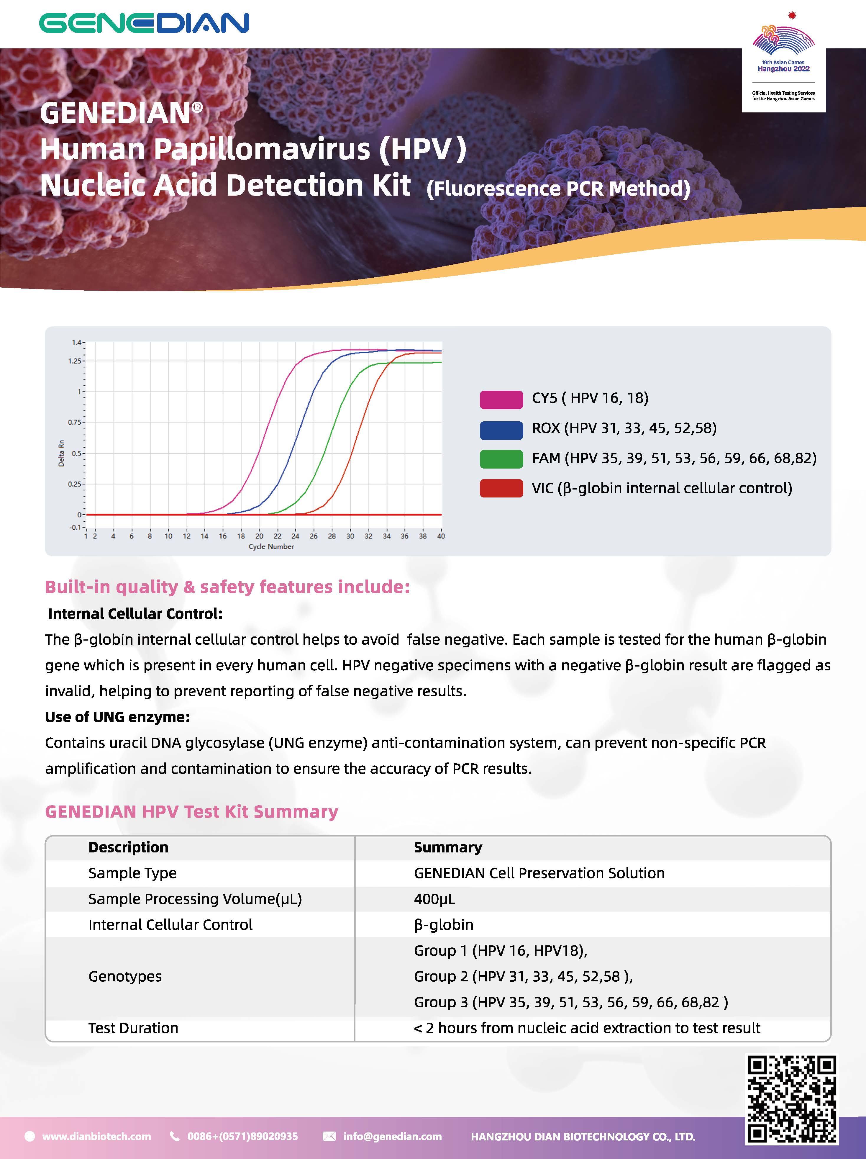 HPV TEST-2