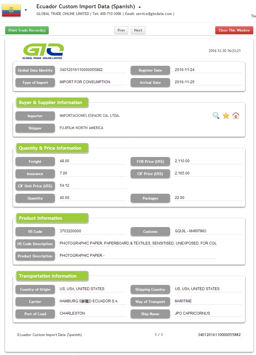 Ecuador Import PHOTOGRAPHIC PAPER Data