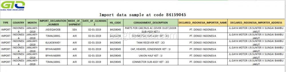 Datos de importación de Indonesia en Código 2841590