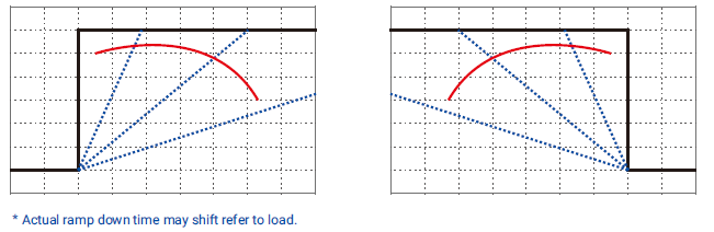 Adjustable Voltage Current Slew Rate