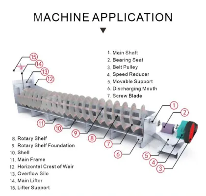 Spiral Washing Machine for River Sand, Gravel, Chrome, Tin, and Iron Ore Mining