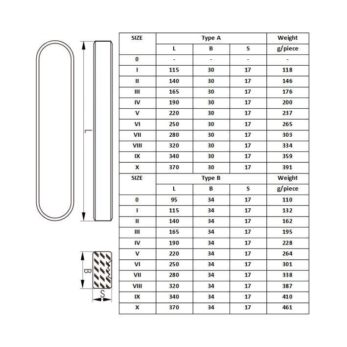 Level Gauge