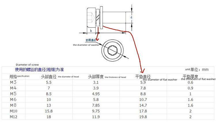 The Data Of Bolt Jpg