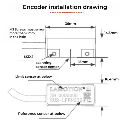 LAMOTION and RU2LCFNO3R Encoders as Alternatives to Renishaw