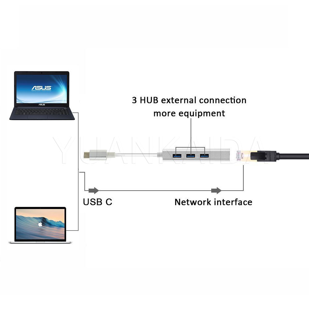 USB 3.1 TYPE C HUB with RJ45