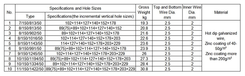 Euro Fence Size20