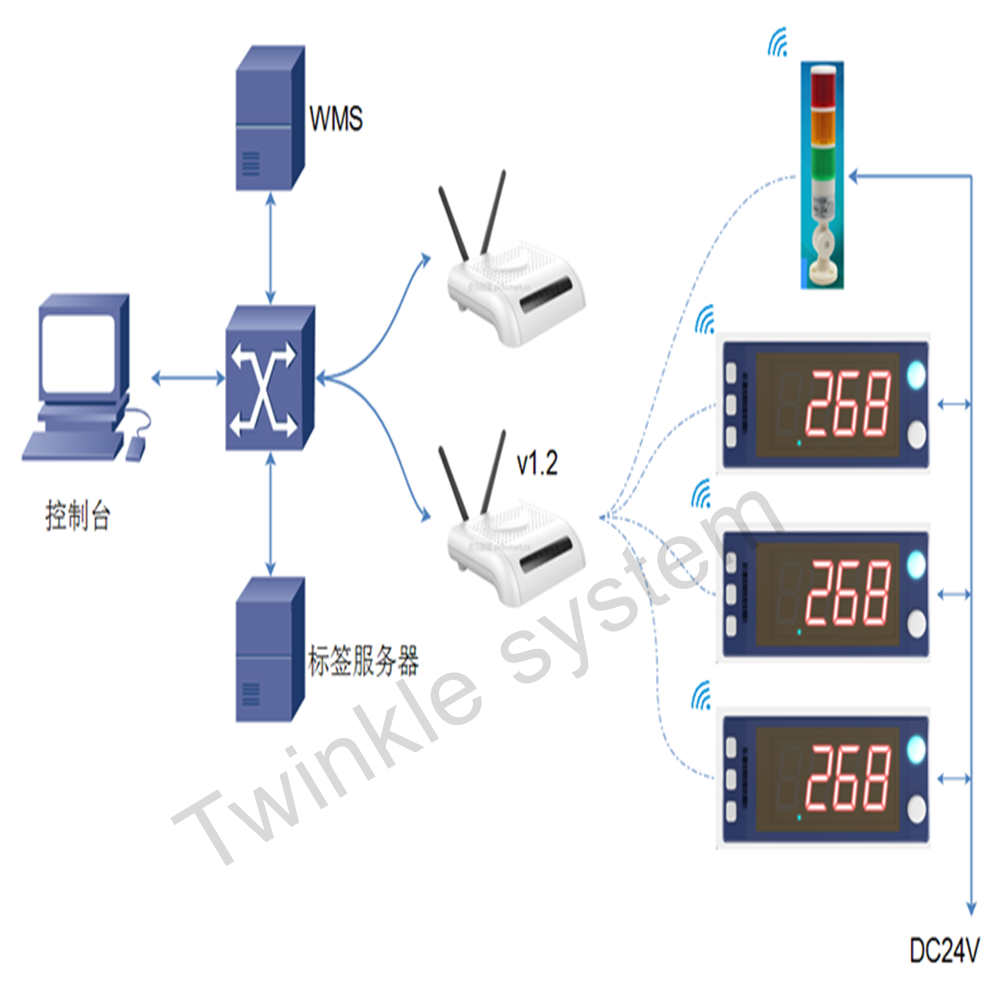 wireless pick to light system