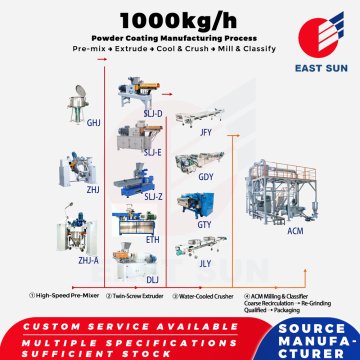 1000kg h flagship closed loop powder coating line