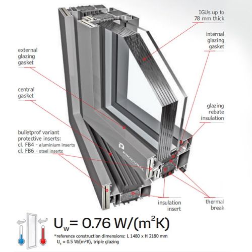 Fenêtres en aluminium pare-balles UL niveau 10 | Hennissy