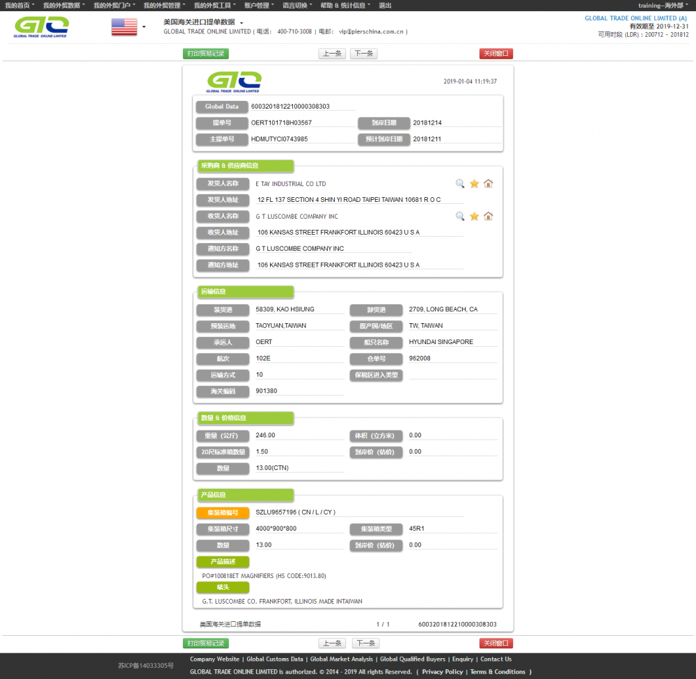 Magnifiers USA Import Data