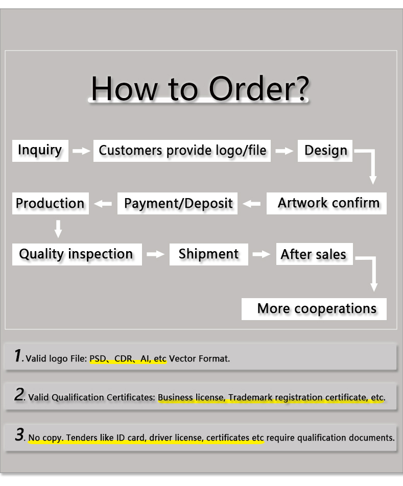 How to order How to order