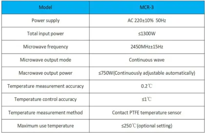 YUHUA High Power Microwave Oven Pyrolysis Reactor