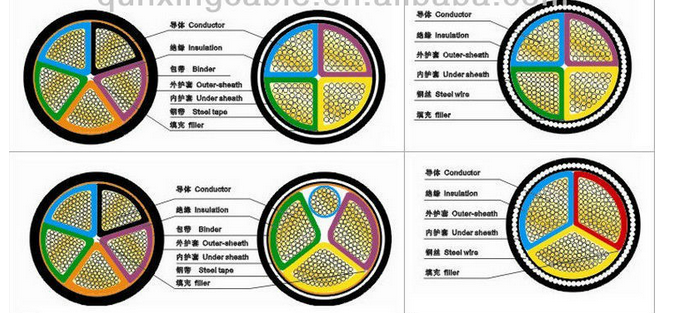 Cable Structure