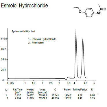 Analytical Oem Normal Phase Column Hplc, High Quality Analytical Oem ...