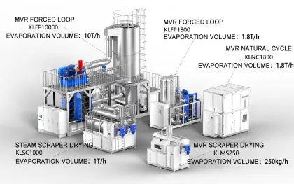 Custom MVR system solutions