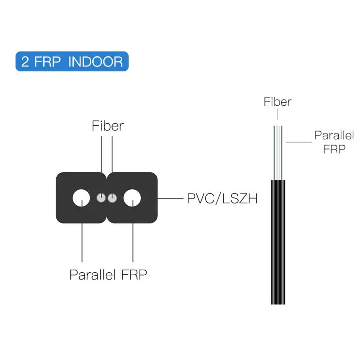 Affordable Single Mode Fiber Optic Cable Prices