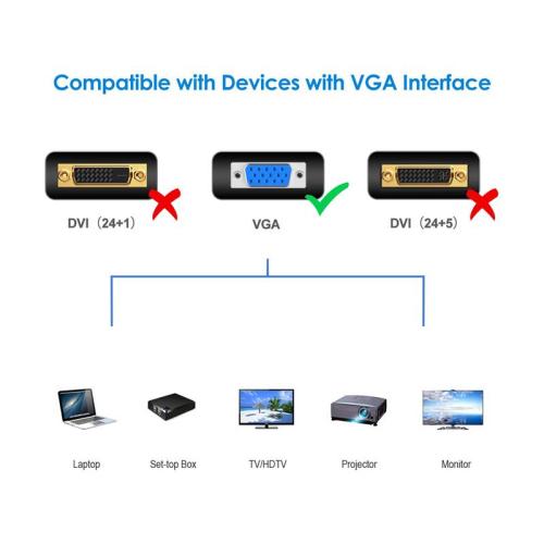 15m VGA Cable for CCTV Surveillance