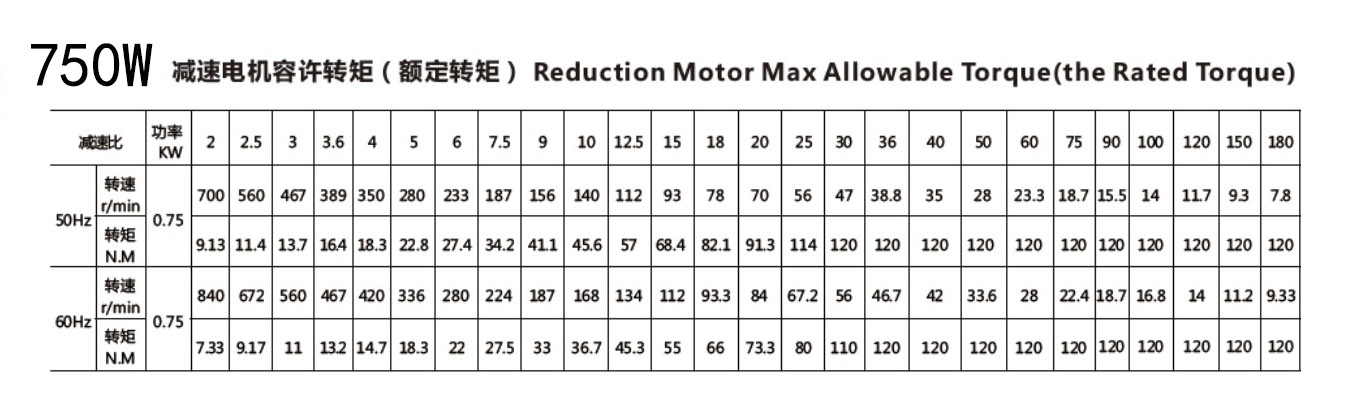 750W 220V AC motor gear motor with gearbox 7GU3K-180K with governor