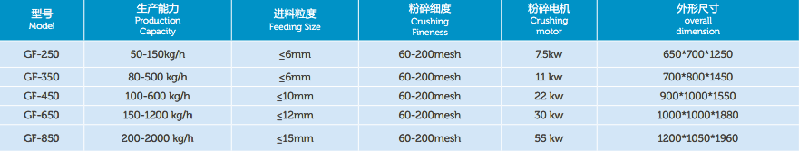 化学スパイスパウダーフードパルバライザーマシンハンマーグラインダーマシン