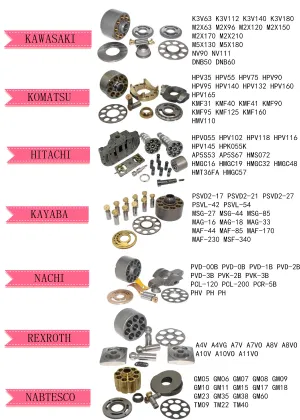 NABTESCO GM09VN GM18 Travel Motor Spare Parts & Motor Kits