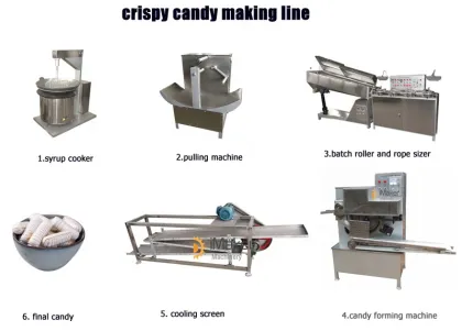 Stainless Steel Taffy Puller Machine: The Ultimate Tool for Soft Sugar Candy Manufacturing