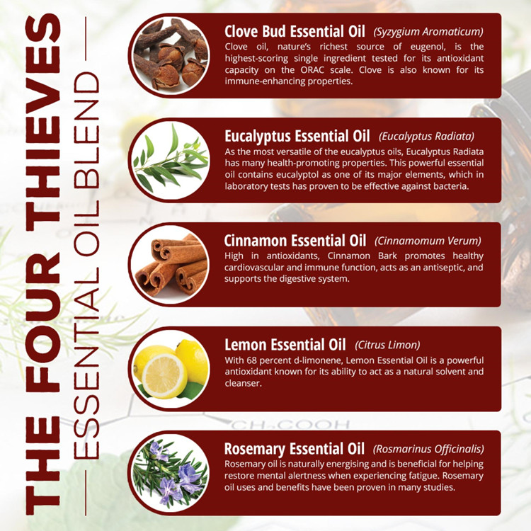 Thief Aromatherapy Oils