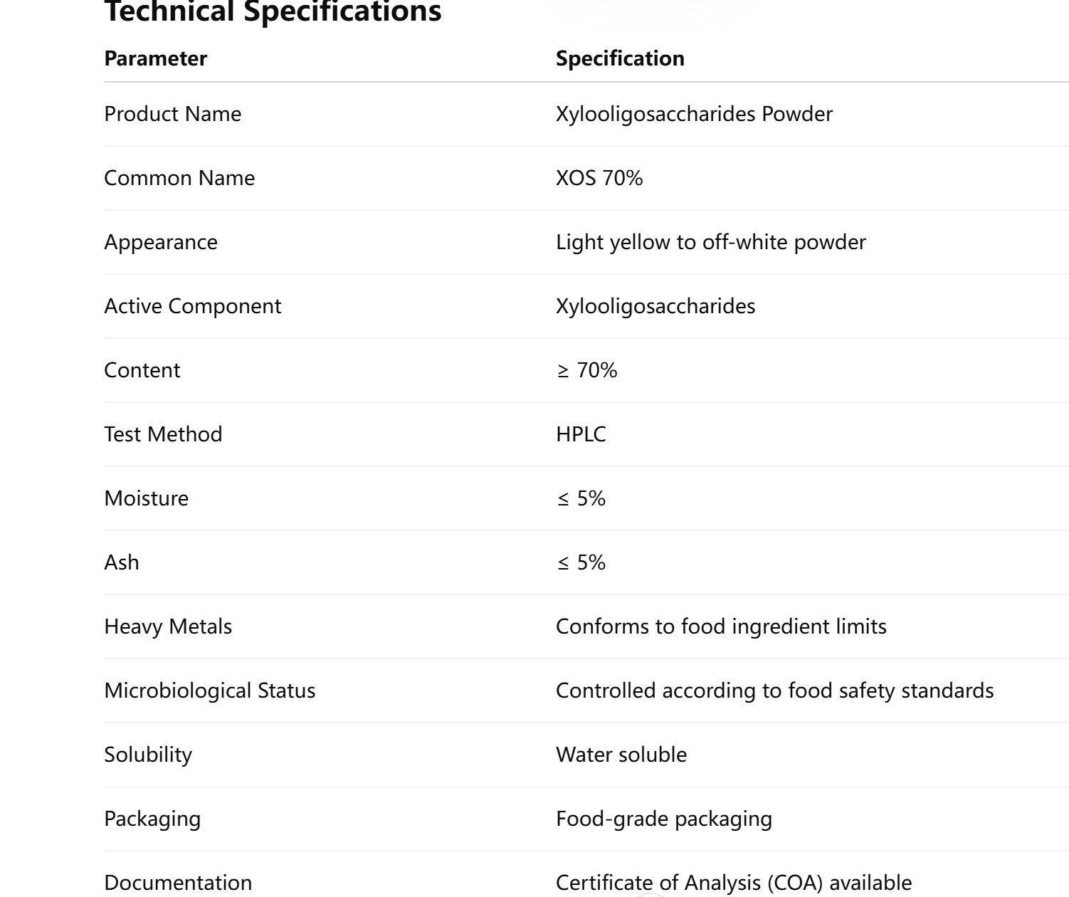 Overview Xylooligosaccharides 70% powder, commonly abbreviated as XOS 70%, is a concentrated oligosaccharide ingredient produced through controlled enzymatic hydrolysis of xylan-rich plant materials. The resulting product contains approximately 70% xyloo