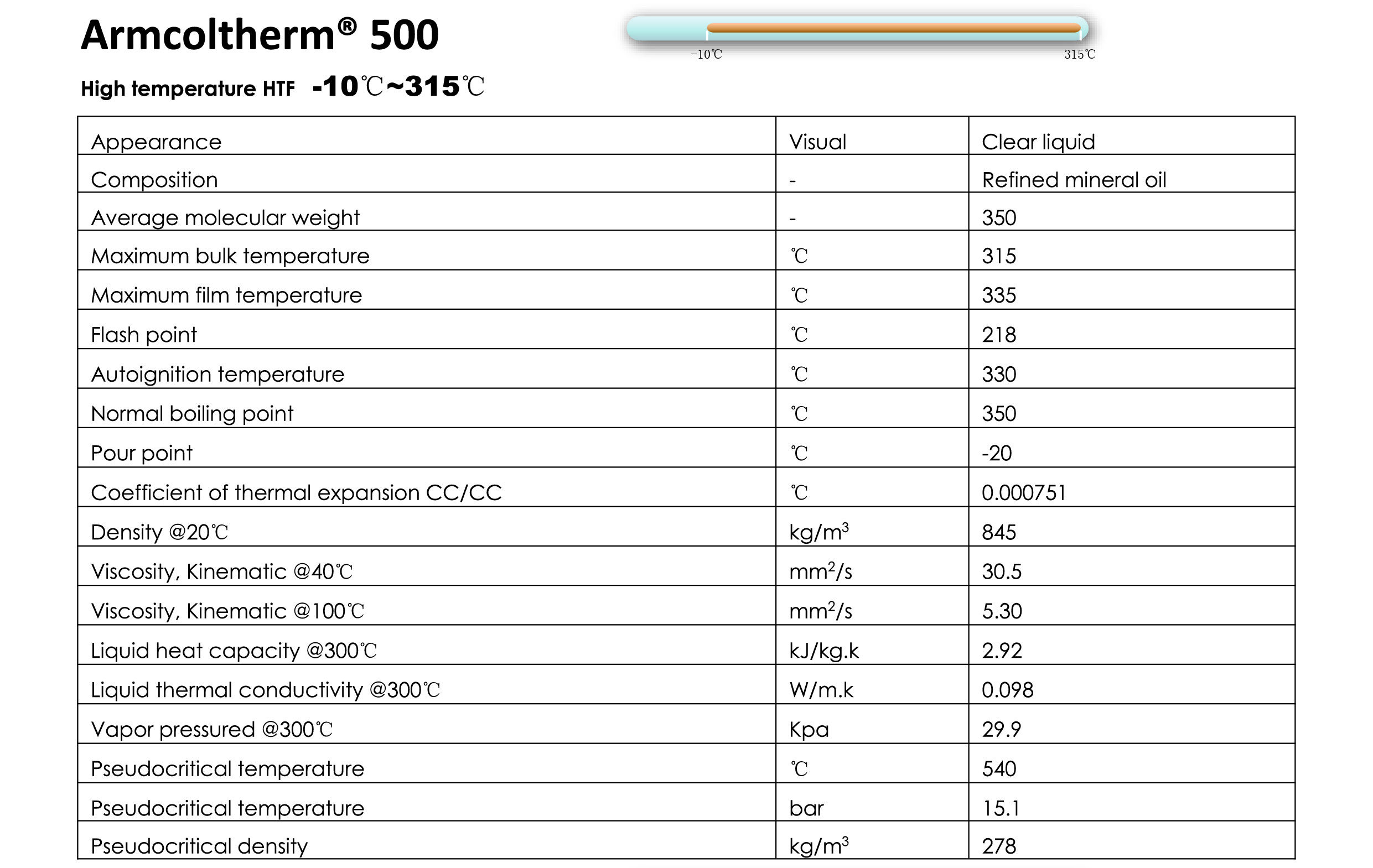 Thermal Oil armcoltherm 500 TDS