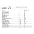 Mobiltherm 605 Альтернатива 500 теплового масла