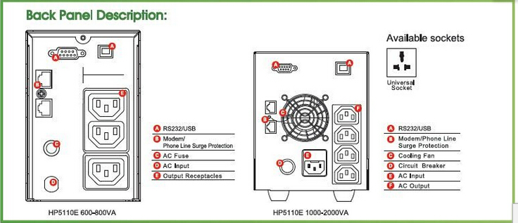 Offline UPS HP5110e 600va to 2000va