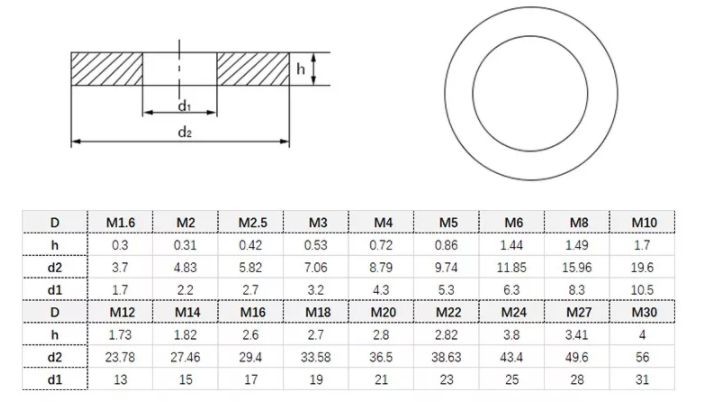 Titanium Washers