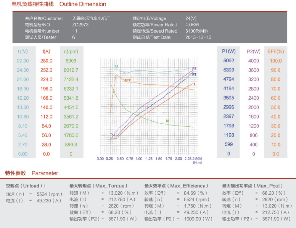 지게차 ZD2973 용 유압 DC 모터 24V 4.0kW