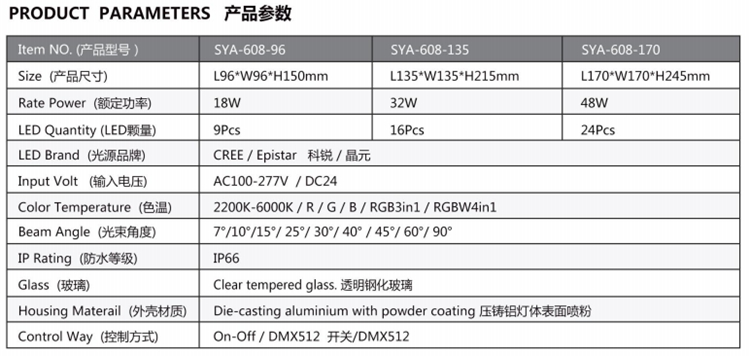 Outdoor LED flood light hot sale