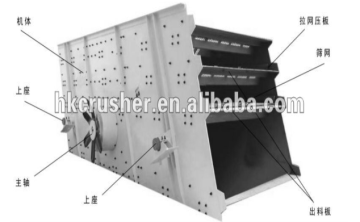 China Vibrating Screen Machine Manufacture