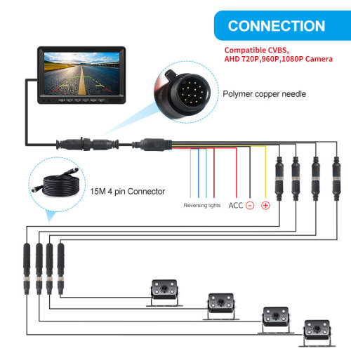 Direct OEM ODM AHD IPS 7" Wired Backup Camera Monitor with 1080P Rearview Camera Kit for Rv/Truck/Bus/Commercial Vehicles